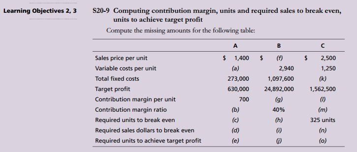  Learning Objectives 2,3 S20-9 Computing contribution margin, units and required sales