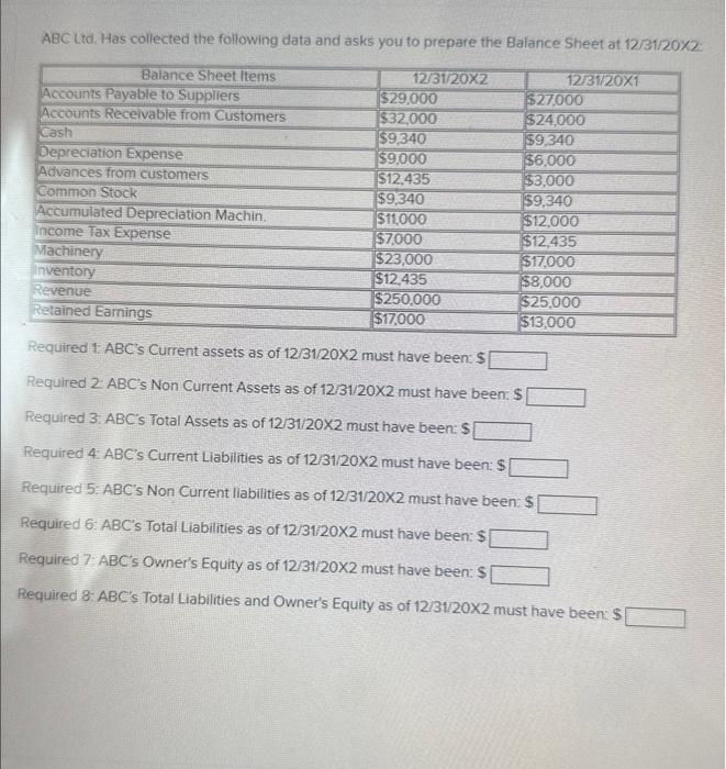  ABC Ltd. Has collected the following data and asks you to