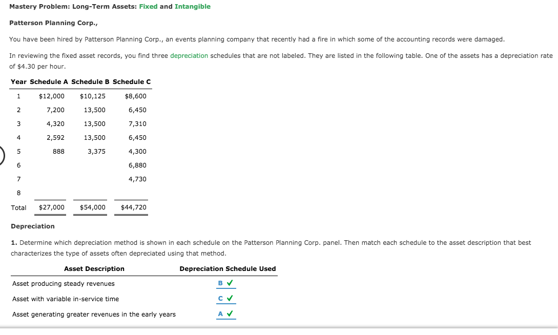 Please find answer for red "X" areas Mastery Problem: Long-Term Assets: Fixed