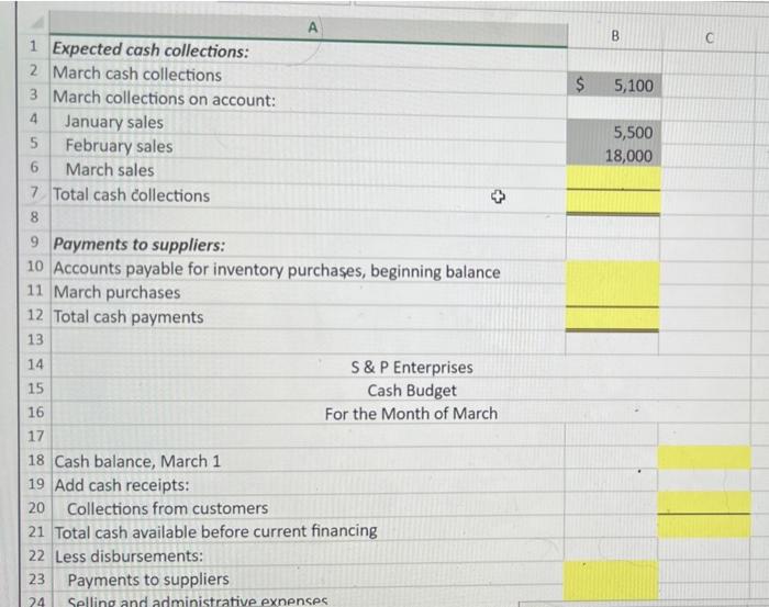 prepore the Cash Budget and the related Schedules for Expected cosh collections