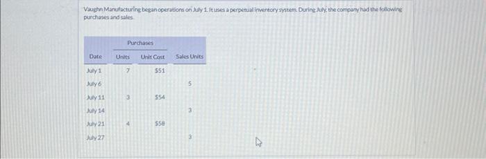 (a2) Determine the ending inventory under a perpetual inventory system using (1)