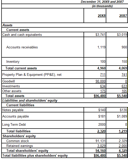 Also, could you let me know the conclusion? Guidance Balance sheet She