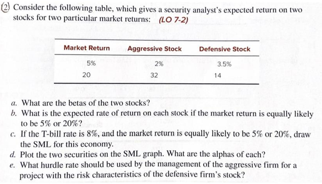(2) Consider the following table, which gives a security analyst's expected