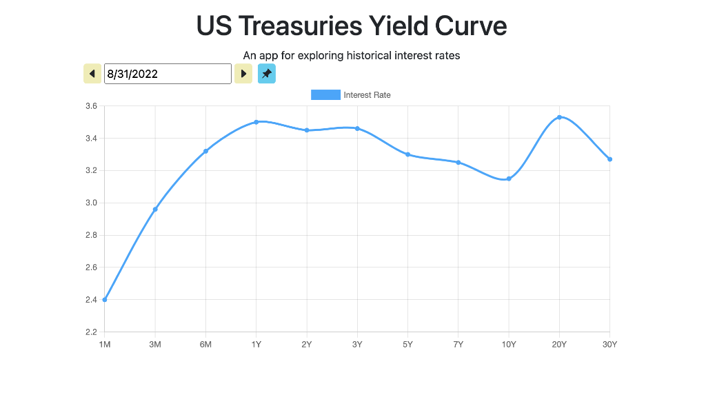 changes in part 1 by reading some news articles US Treasuries Yield