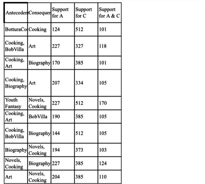 are part of the Morningstar Funds 500. The data set includes the