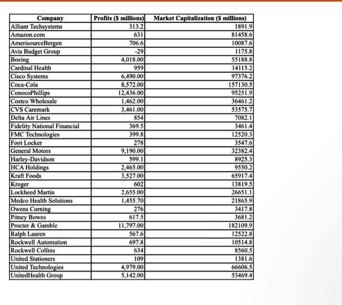 fund, labeled DE (Domestic Equity), IE (Intemational Equity), and FI (Fixed Income)