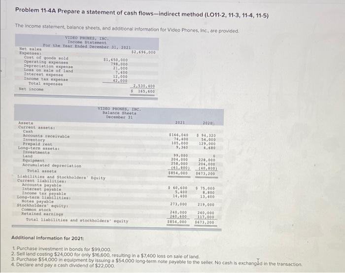  Problem 11-4A Prepare a statement of cash flows-indirect method (LO11-2, 11-3,