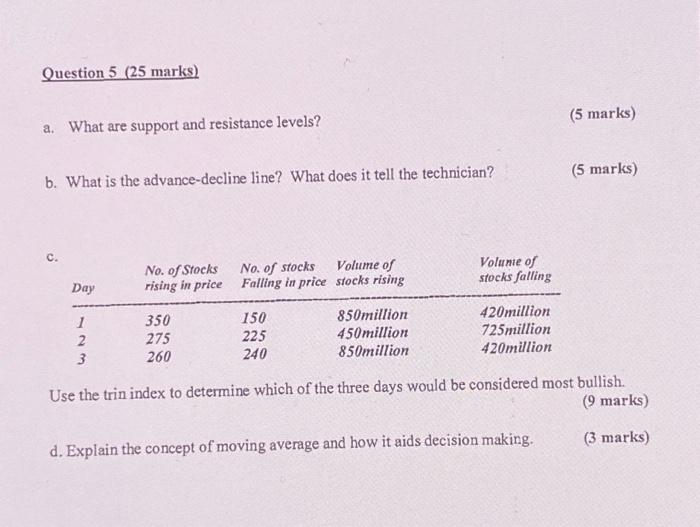  Question 5 (25 marks) a. What are support and resistance levels?