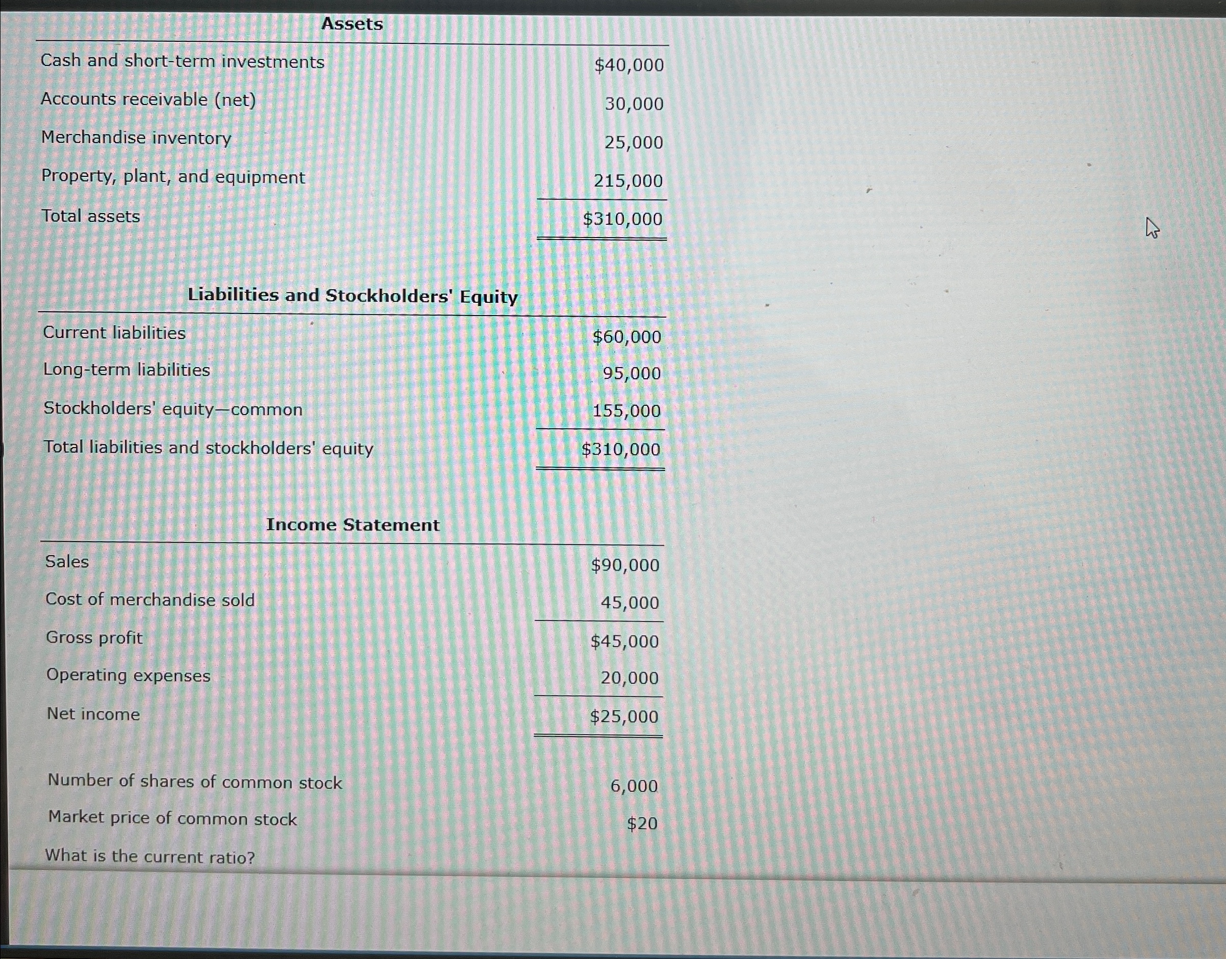  Assets \table[[Cash and short-term investments,$40,000 What is the current ratio on