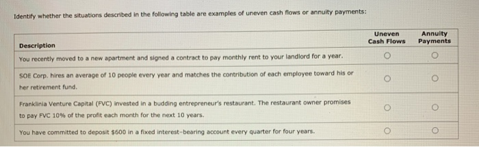  Identify whether the situations described in the following table are examples