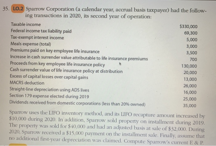 year, accrual basis taxpayer) had the follow- ing transactions in 2020, its