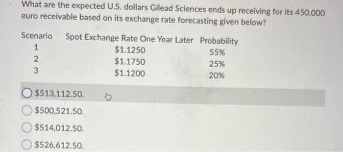  What are the expected U.S. dollars Gilead Sciences ends up receiving