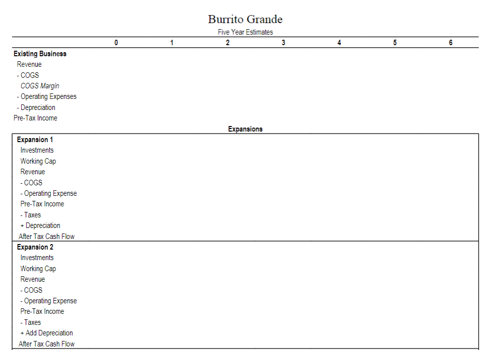 you have built a strong restaurant business called Burrito Grande. You have