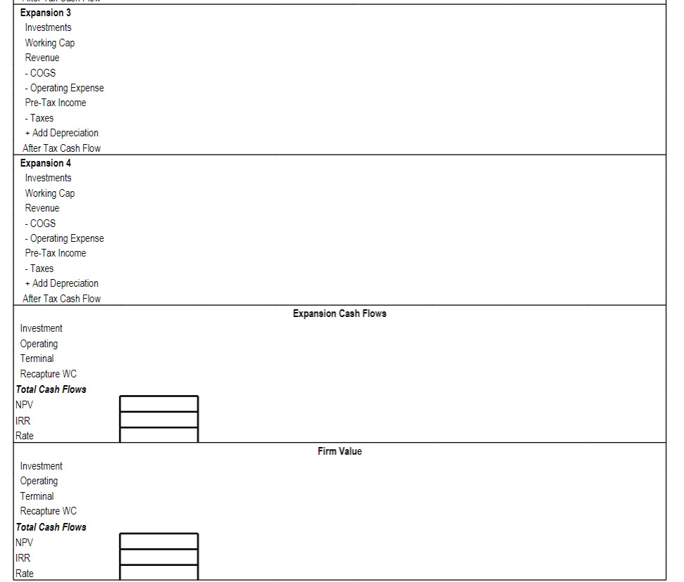 six locations and each of them are doing well. Its time to