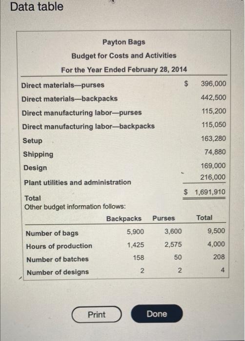 Payton Bags (PB) is a designer of high-quality backpacks and purses. Each