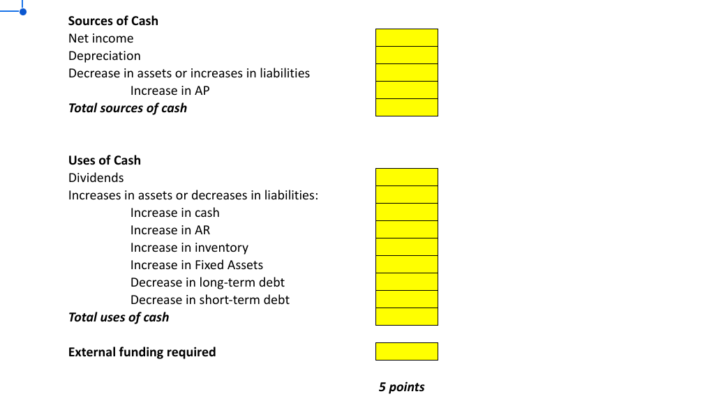  forecast income statement for tortuga based on assumptions provided. Next forecast