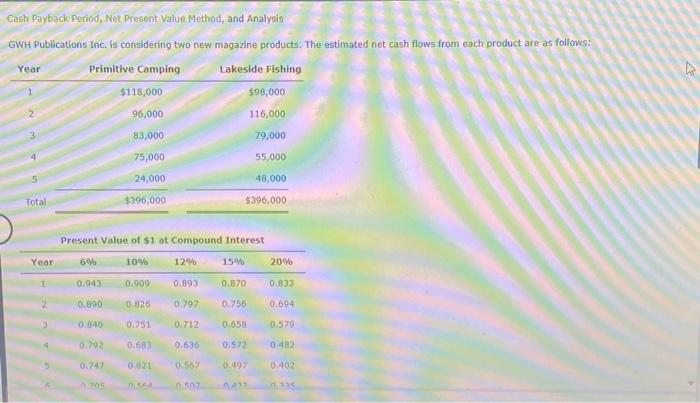  Cash Payback Period, Net Present Value Method, and Analysis GWH Publications