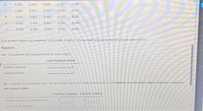 Inc. is considering two new magazine products. The estimated net cash flows