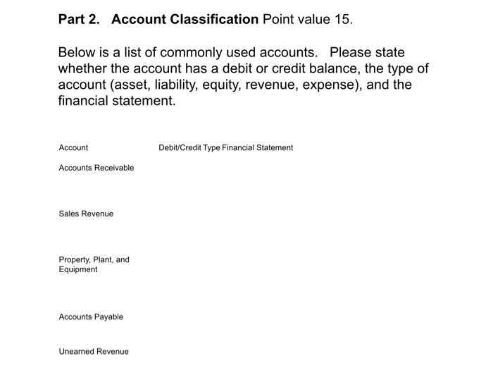 please answer all parts Part 2. Account Classification Point value 15. Below