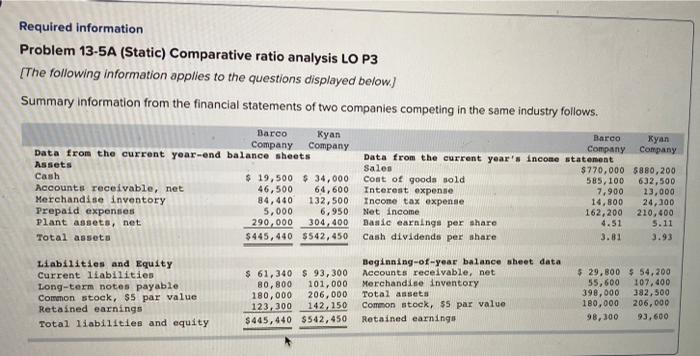  Required information Problem 13-5A (Static) Comparative ratio analysis LO P3 [The