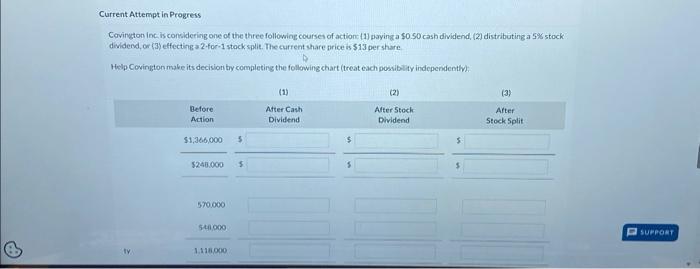 three following courses of action: (1) paying a $0.50 cash dividend, (2)