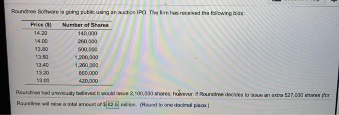  Roundtree Software is going public using an auction IPO. The firm