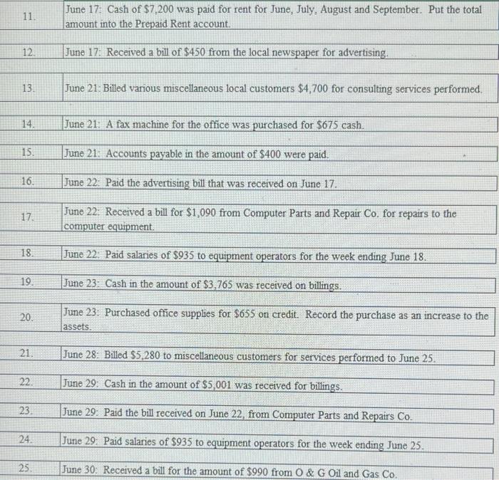 include date, account name, description, and debit/credit amount. answers in table formats