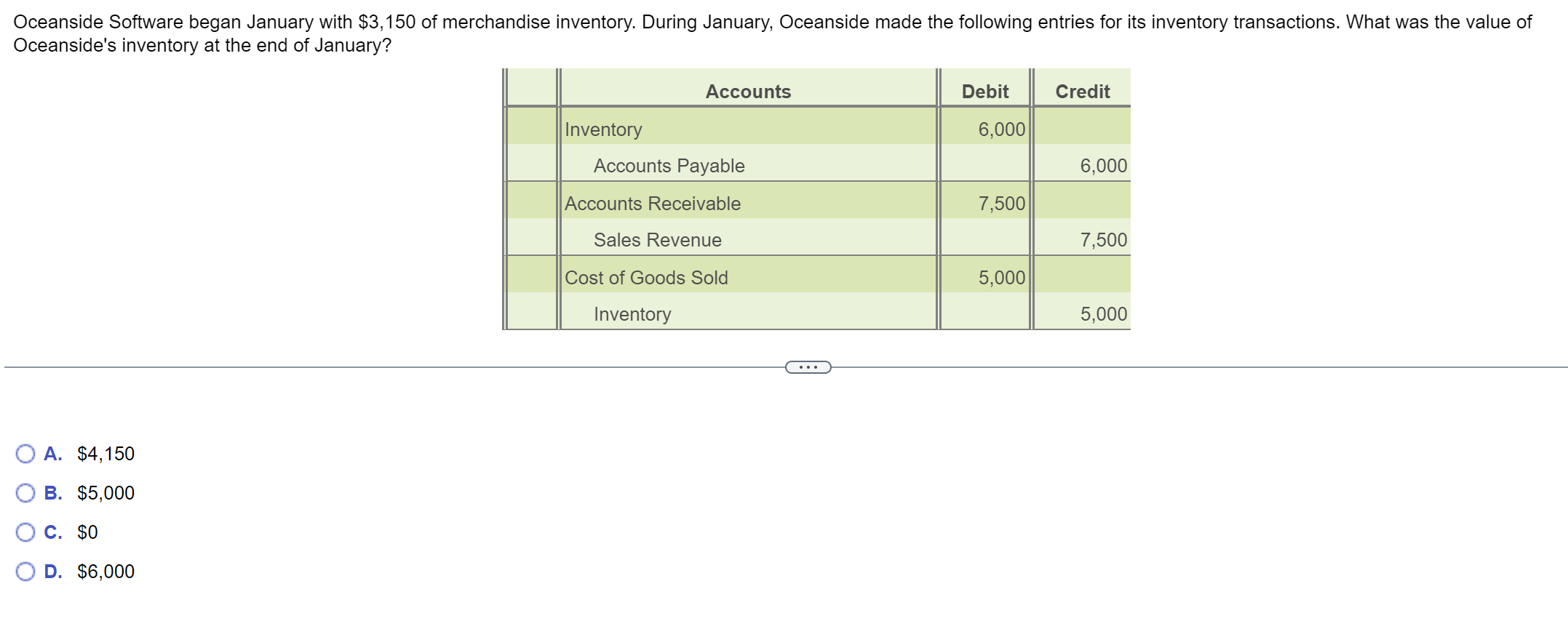 Oceanside Software began January with $3, 150 of merchandise inventory. During January,