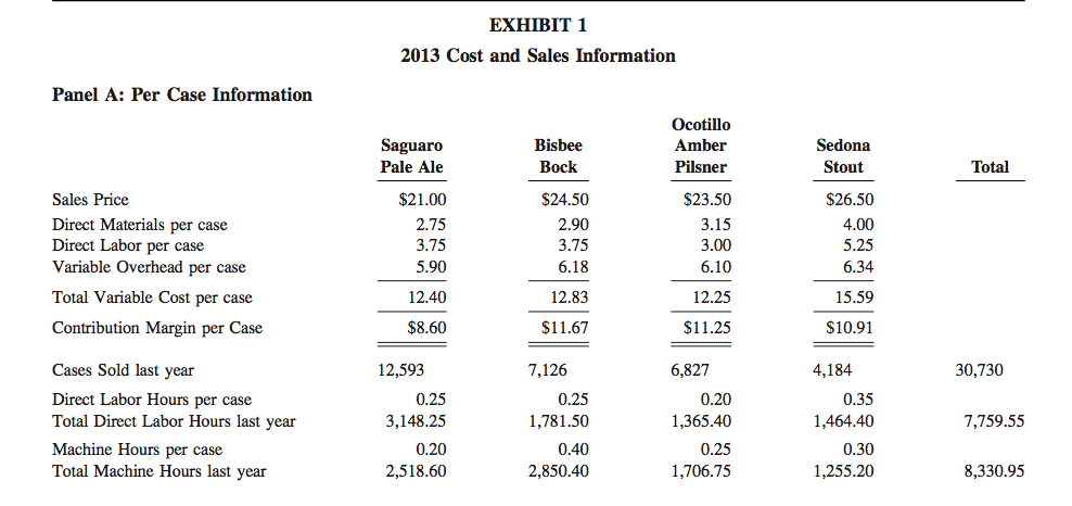 in the bottom of this page. thaks THE CASE n 2009, David