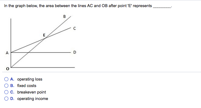  In the graph below, the area between the lines AC and