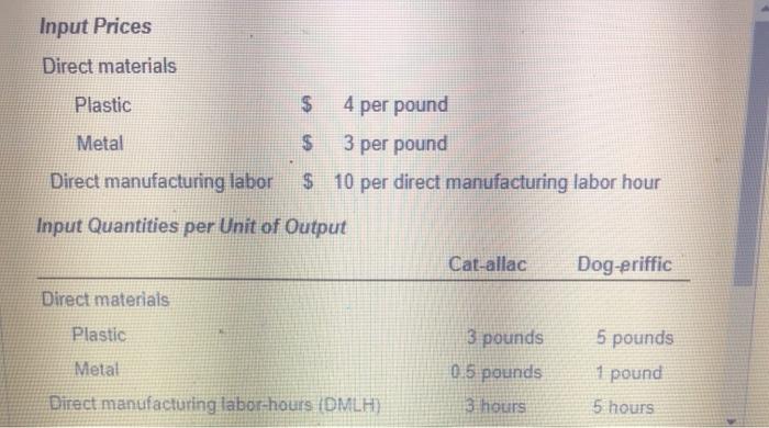  i need requirement 1-10 complete Input Prices Direct materials Plastic Metal