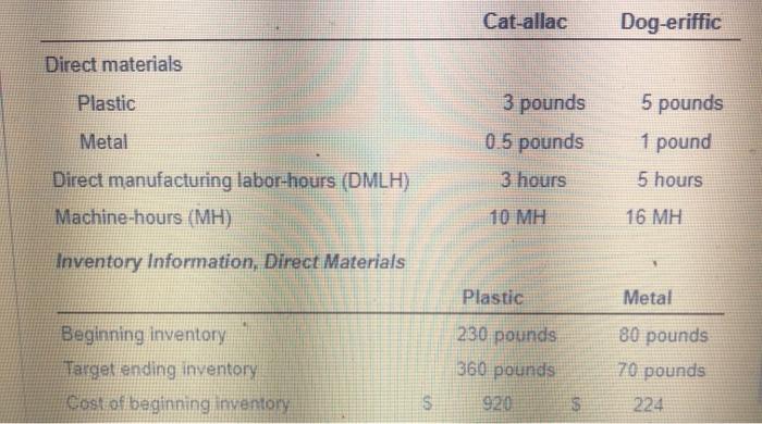 $ 4 per pound $ 3 per pound $ 10 per direct