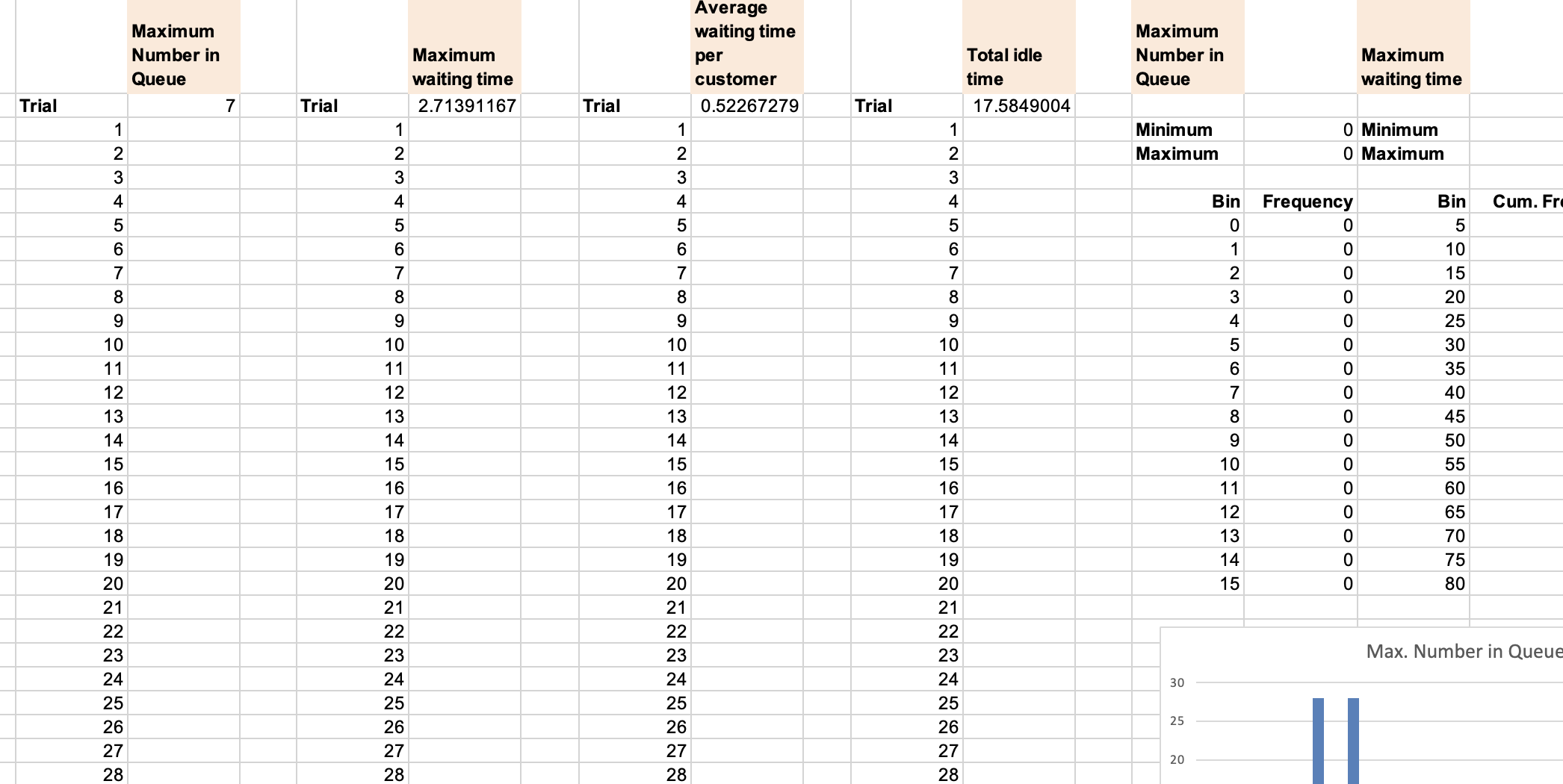 dis. tributions. Modify the car wash model (Example 12.18) to simulate a