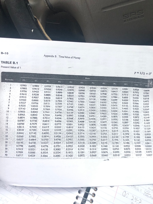 OS 24-8 Net presente P3 Peng Company is considering an investment expected