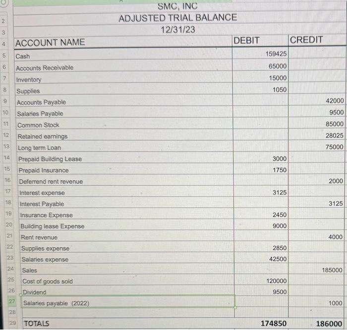 & & \\ \hline \end{tabular} SMC, INC BALANCE SHEET DECEMBER 31,2023 SMC,