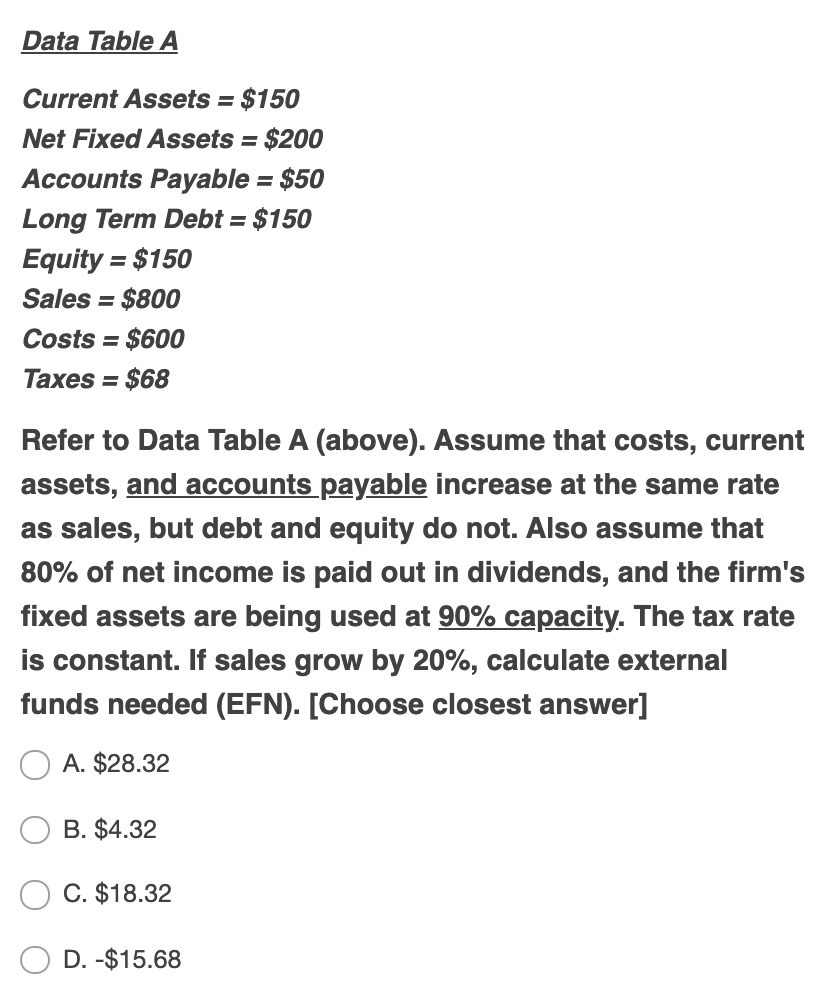 Data Table A Current Assets = $150 Net Fixed Assets =