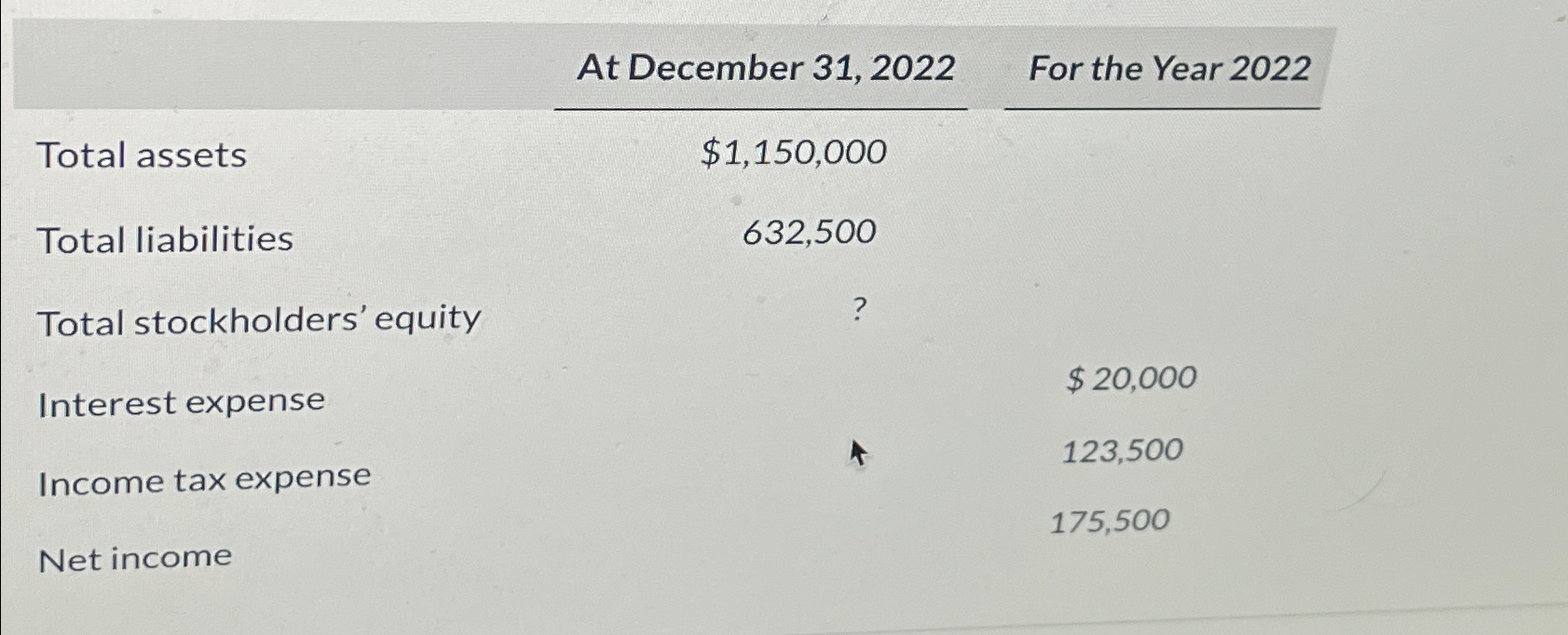  Compute times interest earned for 2022( round answer to 2 decimal
