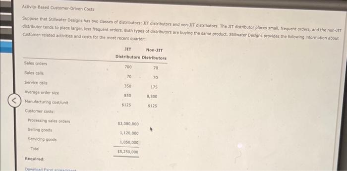  Activity-based Customerobriven Costs Suppose that Stillwater Derigns has two classes of