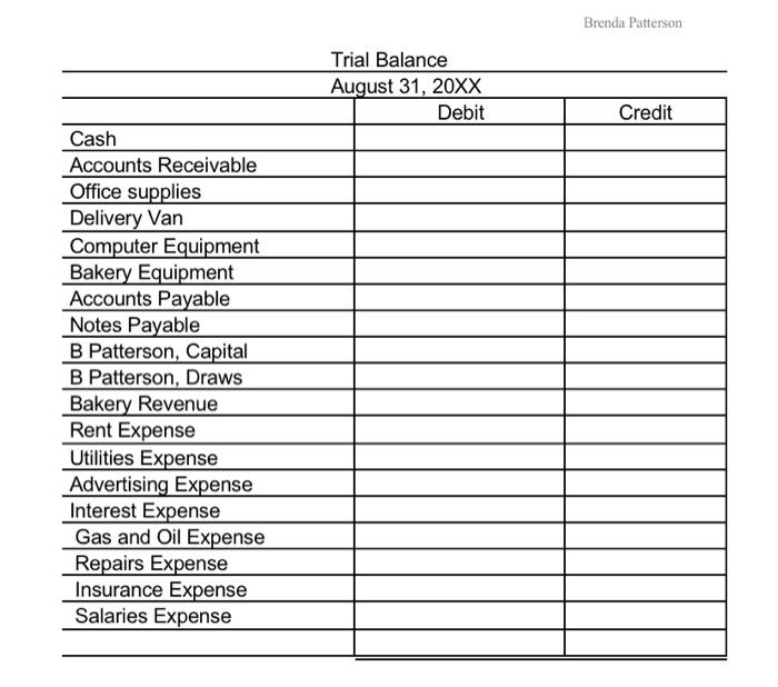 Accounts Receivable 2,400.00 115 Office Supplies 970.00 120 Delivery Van 22,000.00 130