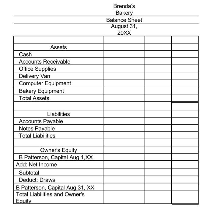 Payable 301 Brenda Patterson, Capital 310 Brenda Patterson, Drawing 401 Bakery Revenue