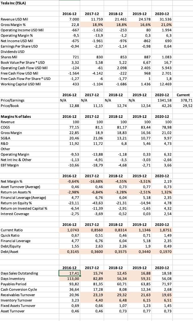  Using data from both companies, compare their performance. In your analysis,