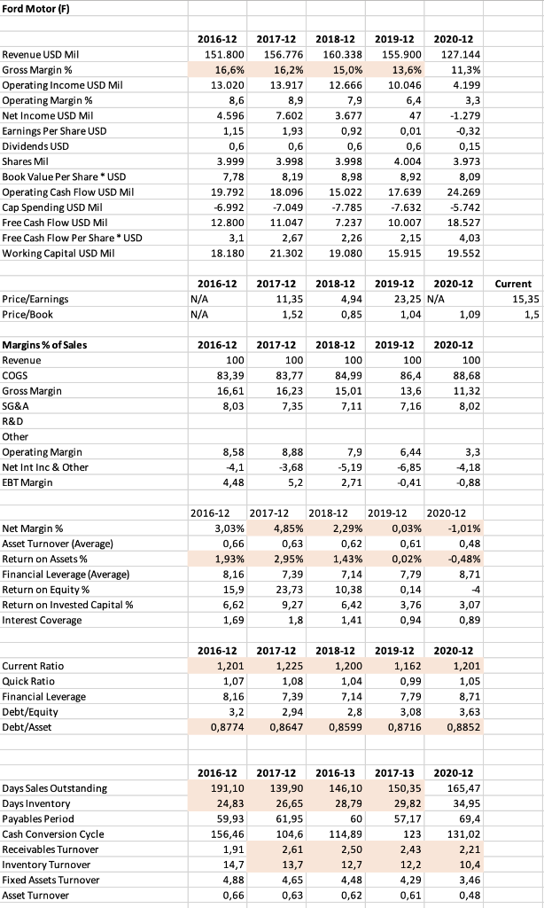 explain which company you would prefer doing business from the perspective of