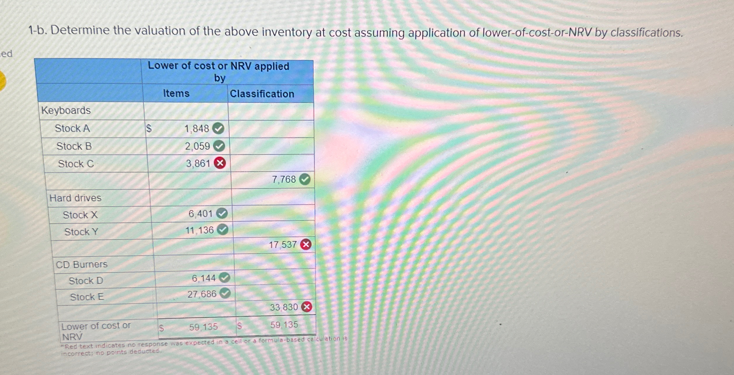  The information shown below relating to the ending inventory was taken