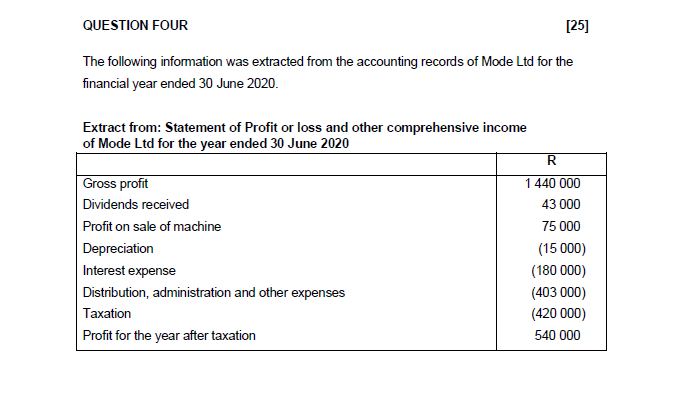  QUESTION FOUR [25] The following information was extracted from the accounting