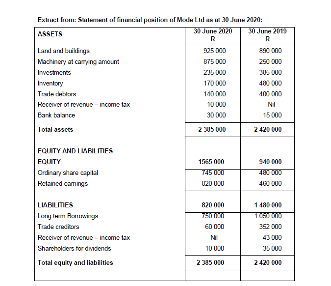 records of Mode Ltd for the financial year ended 30 June 2020.