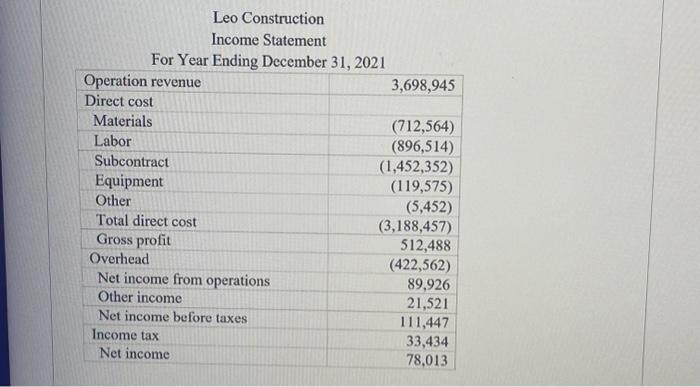  A) Given the below Income Statement, what is the Leo Construction's