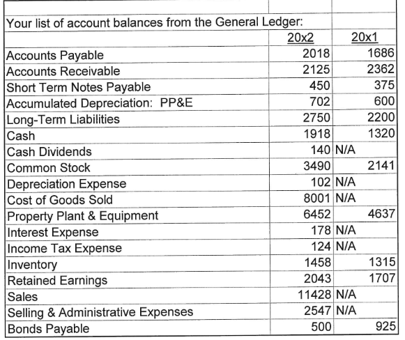 Question 1: Directions: Complete the following financial analysis using the financial statements