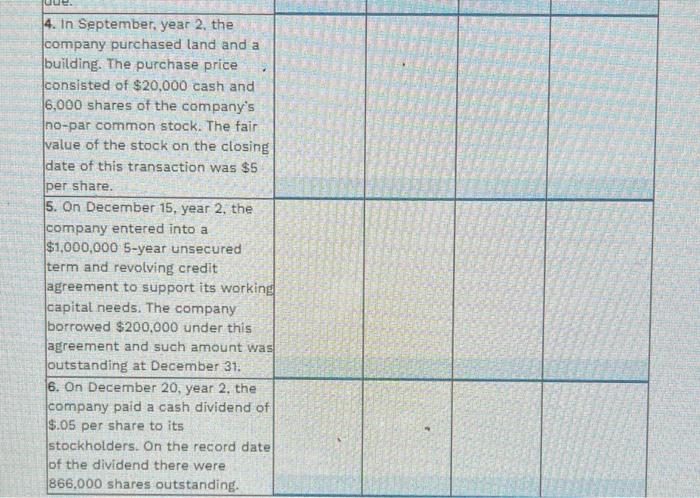 is in the process of preparing a cash flow statement for the