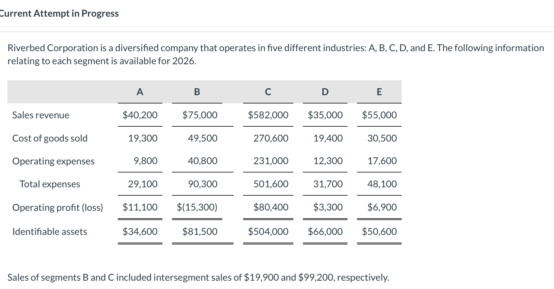  Current Attempt in Progress Riverbed Corporation is a diversified company that