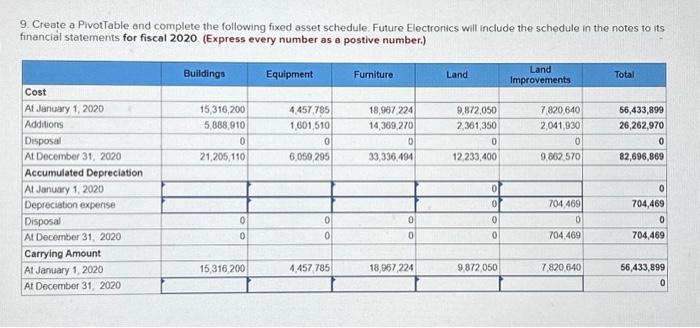  9. Create a PivotTable and complete the following fixed asset schedule.